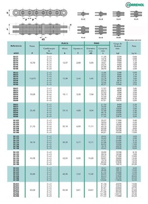 5 metros de Corrente Peso BL 566 CM - Caixa Fechada