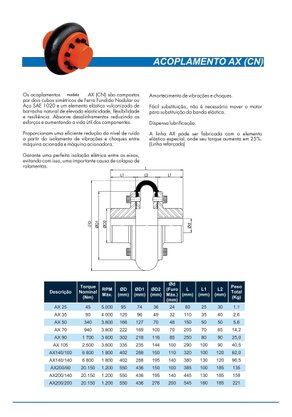 Acoplamento Elástico AX 50 CN