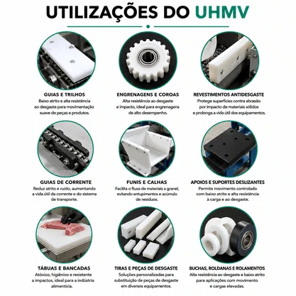 Barra Tarugo Redondo de  UHMW 40x1000mm Azul