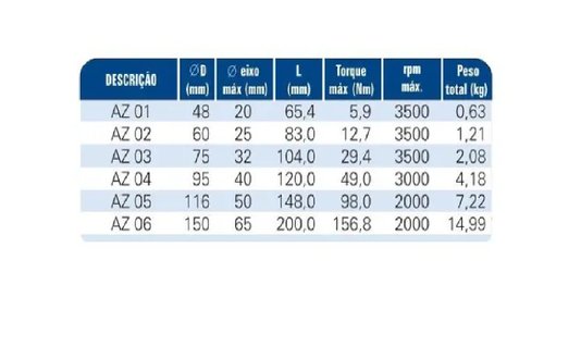 Borracha para Acoplamento AZ 05