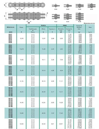 Corrente Peso BL 634 - EM METRO