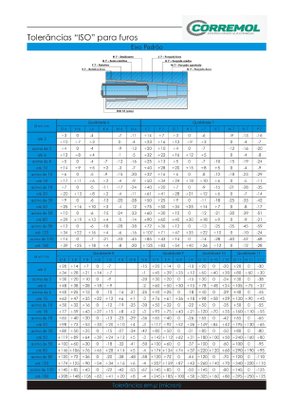 Engrenagem para corrente Dupla ASA 2.40.45 ABT2
