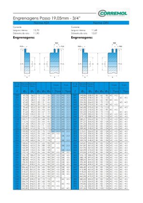 Engrenagem para corrente Simples ASA 1.60.30 ABT2