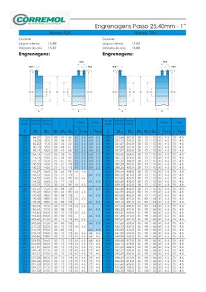 Engrenagem para corrente Simples ASA 1.80.14 ABT2