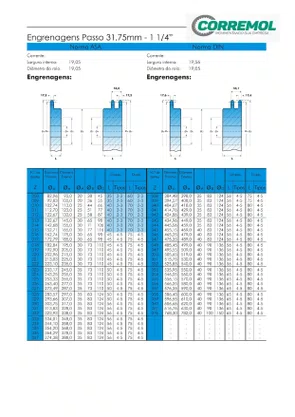 Engrenagem Tripla Asa 100 3.100.30 At2 passo 31,75 mm