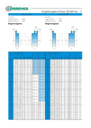 Engrenagem Tripla ASA 80 3.80.18 AT2 Passo 1" 25,4mm