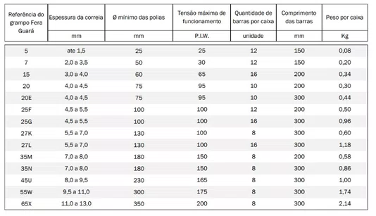 Grampo Correia 20 Guará FERA - Vendido o par