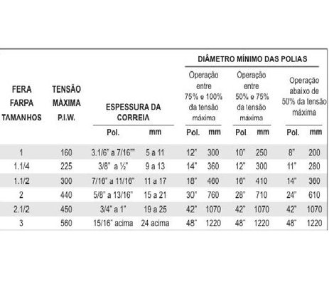 Grampo Correia Transportadora 1.1/4 Farpa FERA - 1un