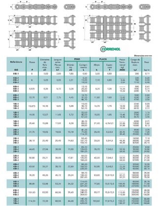 Corrente Dupla DIN 20-B2 CM por Metro