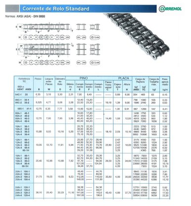 Corrente Quádrupla ASA 80/4 por Metro