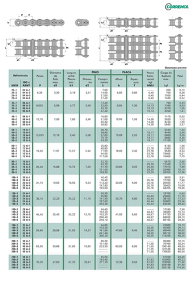 Corrente Quádrupla ASA 80/4 por Metro
