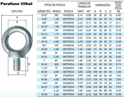 Parafuso Olhal M20X2,50 DIN 580