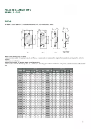 Polia em Alumínio 110 B2 4.3/8" 2 Canais Perfil B 110B2