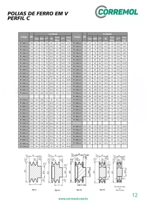 Polia Ferro Fundido 200mm C4 4 Canais Perfil C 8" 200C4