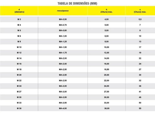 100 Porca Sextavada M5 5mm Trava Baixa Zincado Branco - KIT