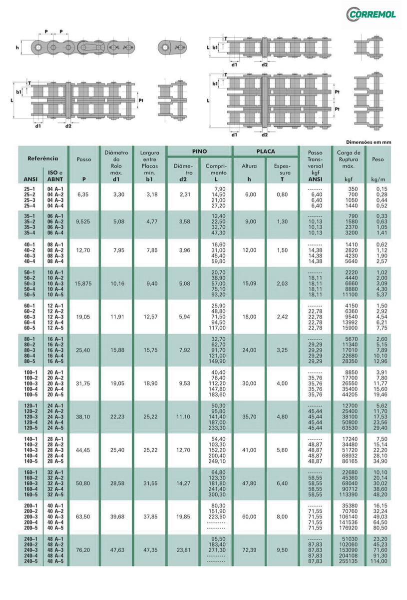 Metro de Corrente Quádrupla ASA 80/4 - Vendida em Metros Metro de Corrente Quádrupla ASA 80/4 - Vendida em Metros